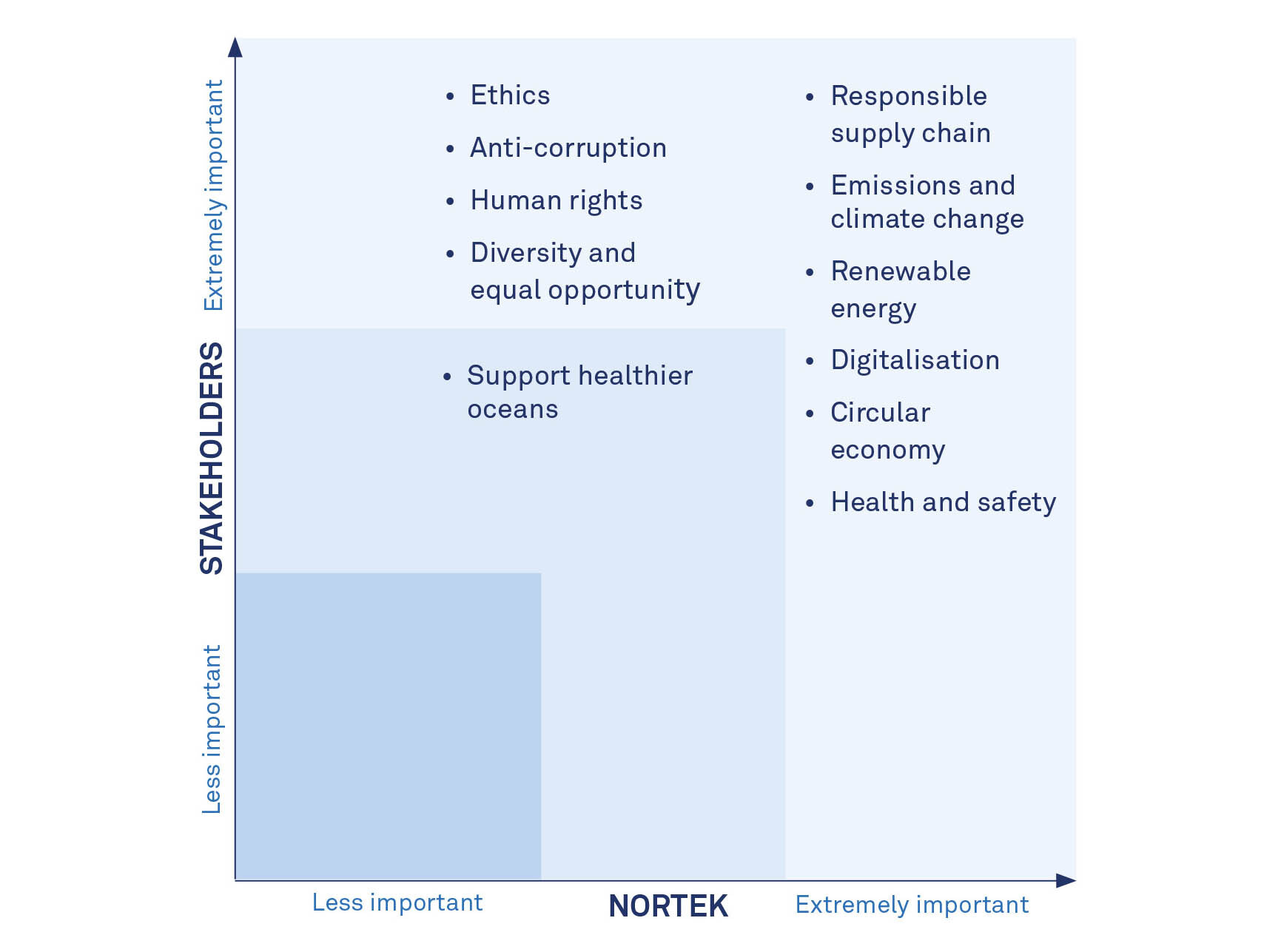 Nortek - Sustainability