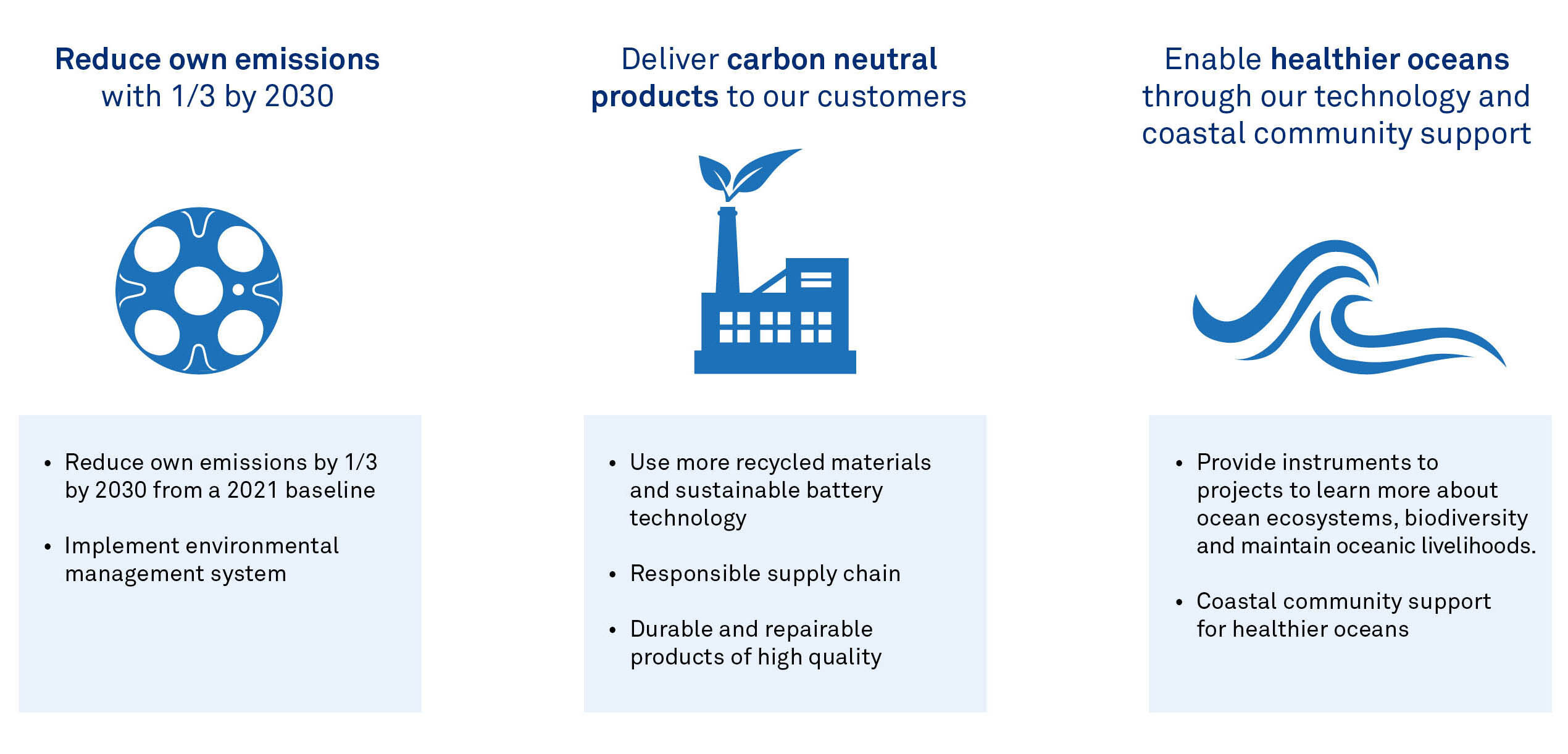 Nortek’s climate and sustainability ambition