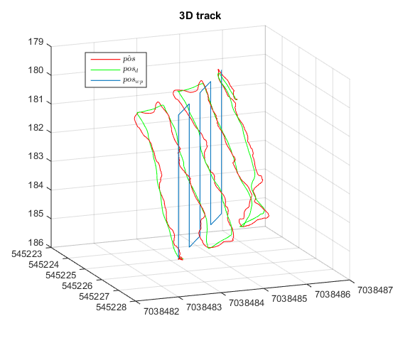 3 Dtrack WB1 3