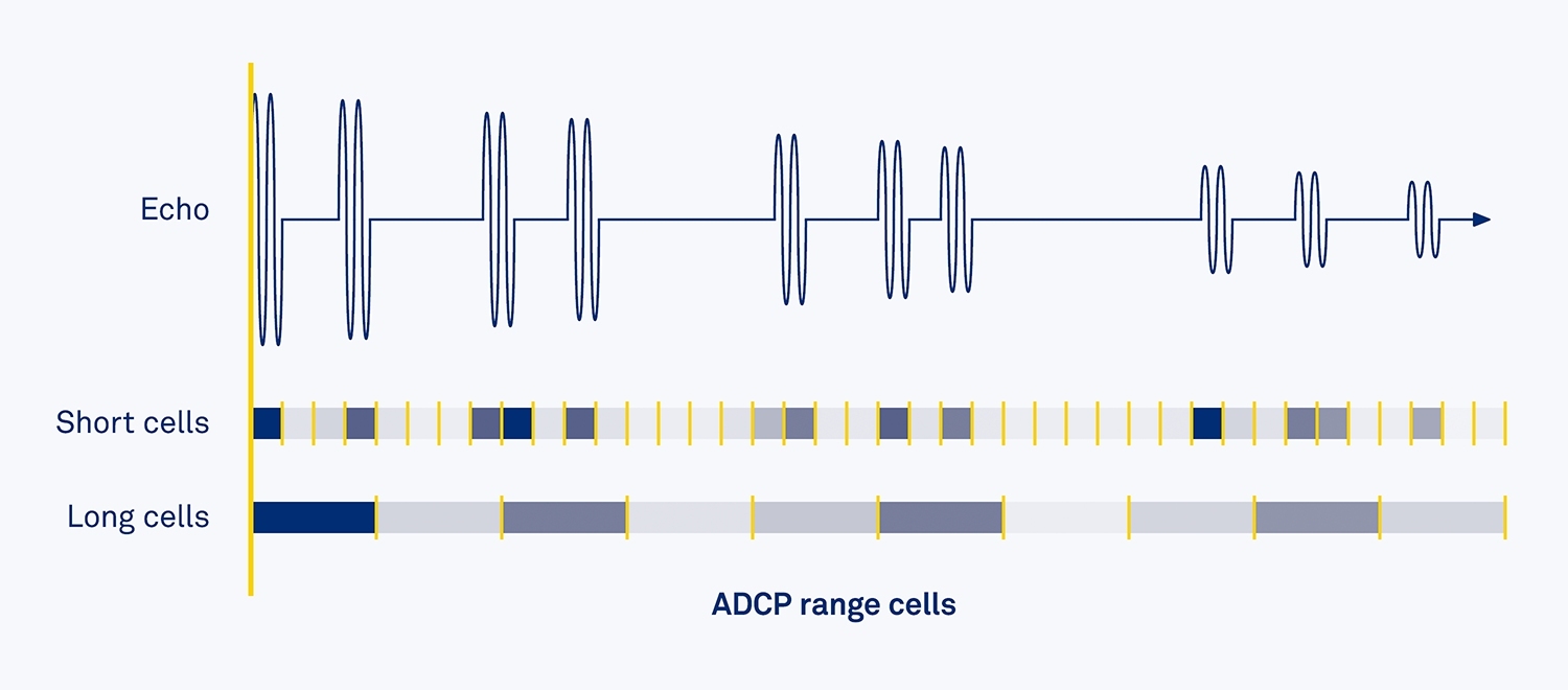 019 ADCP Range Cells