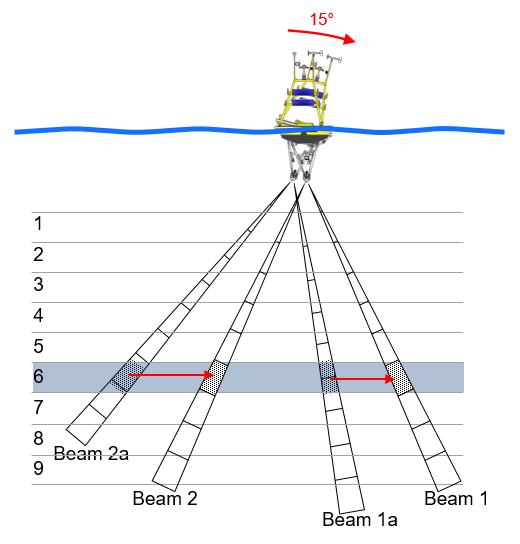 ADCP-with-bin-mapping.png#asset:7979