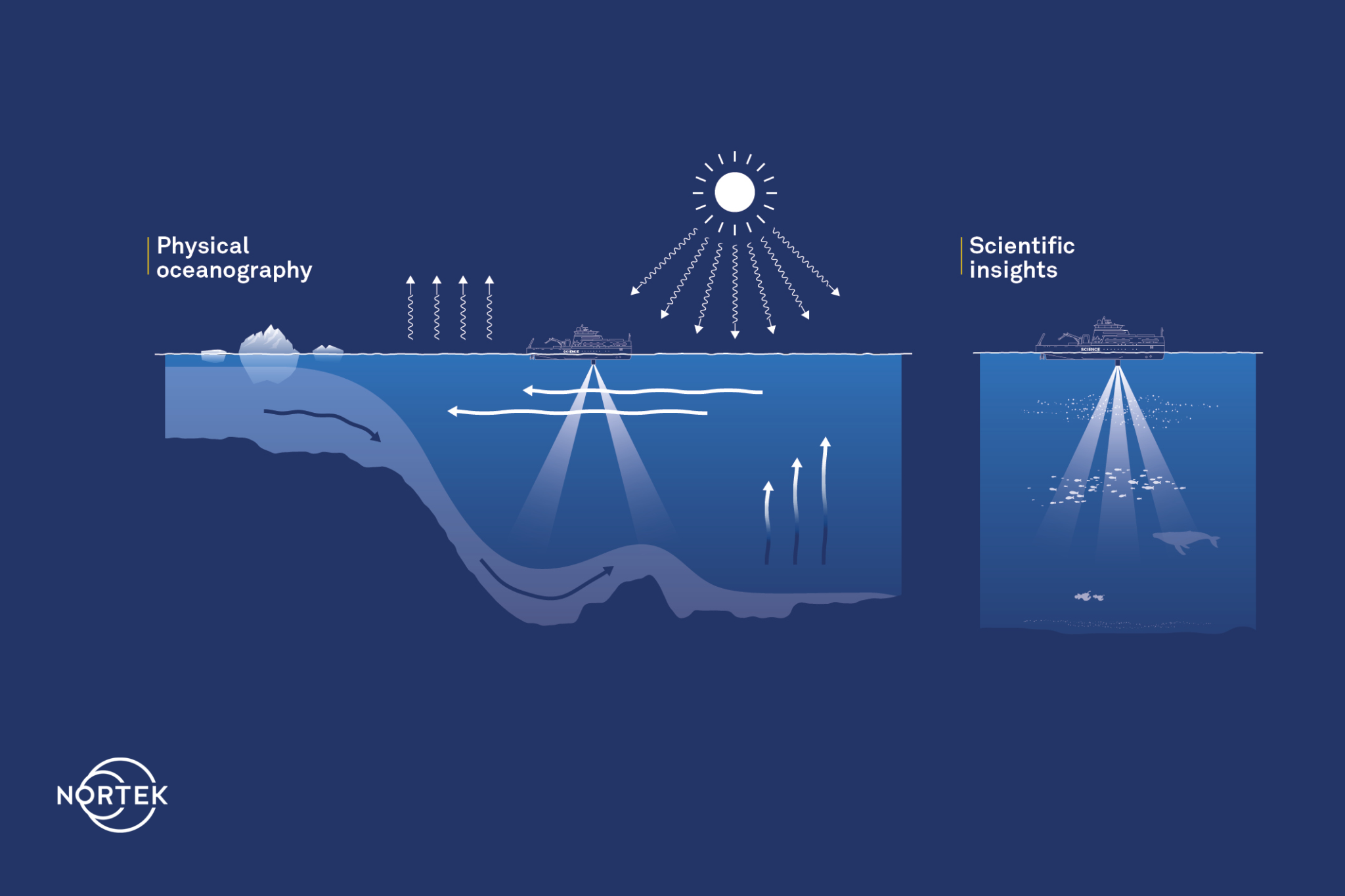 Applications VM Ocean