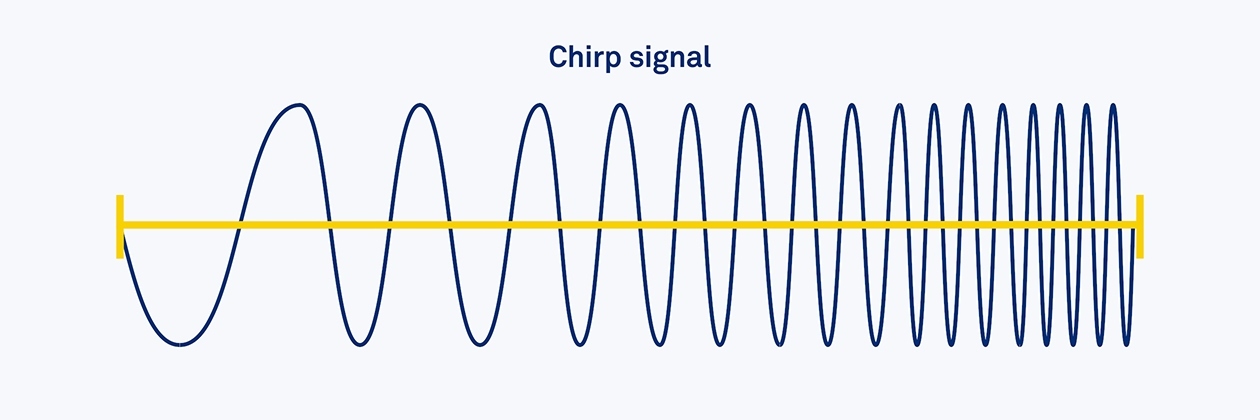 014 Chirp signal 2