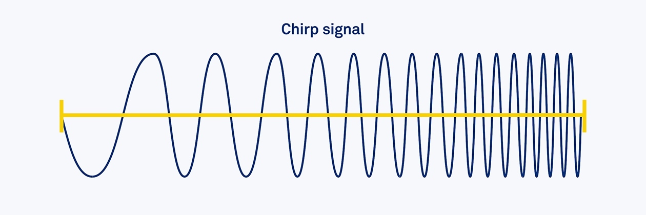 Example of a chirp signal