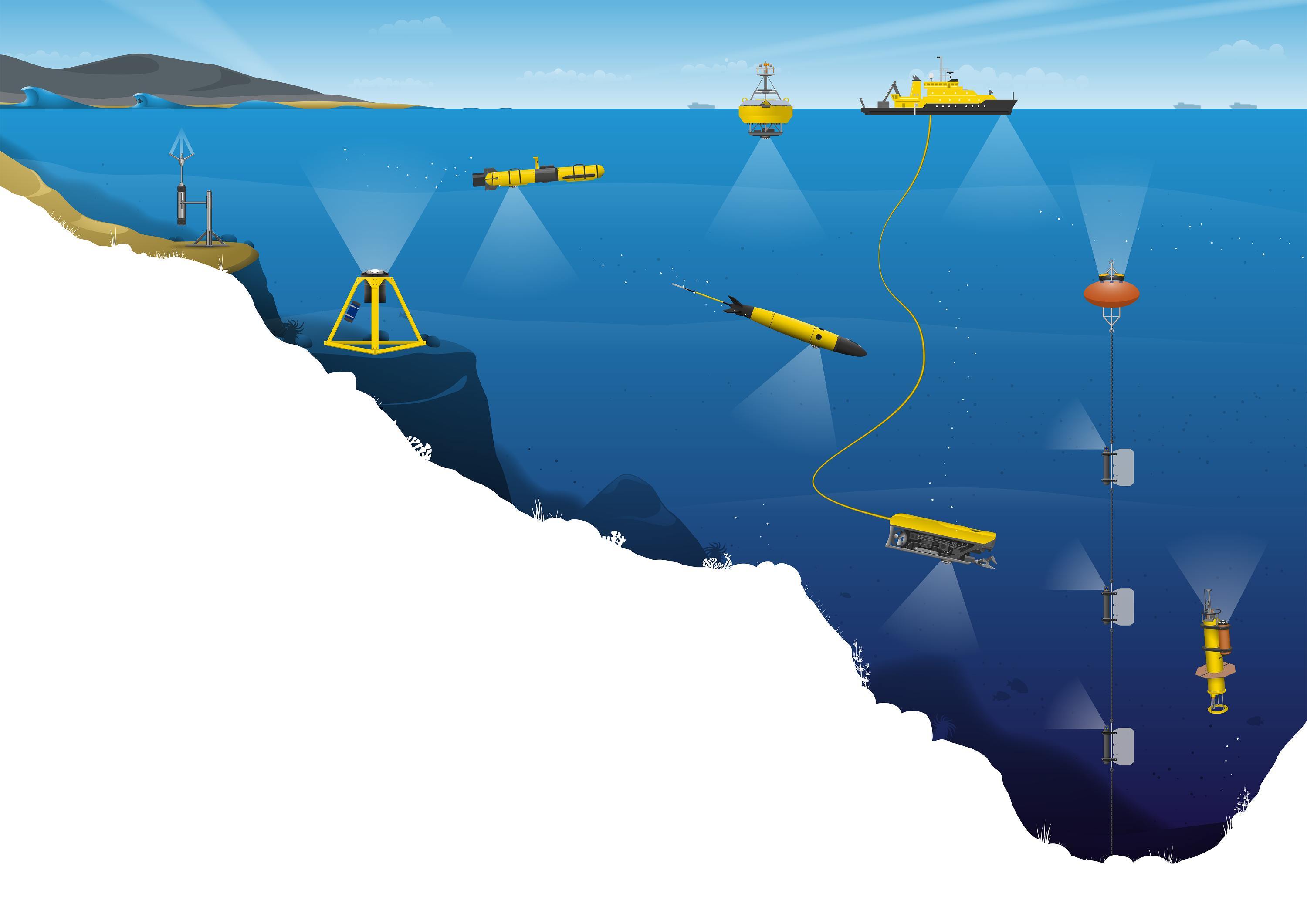 Coastal landscape with Nortek instrumentation