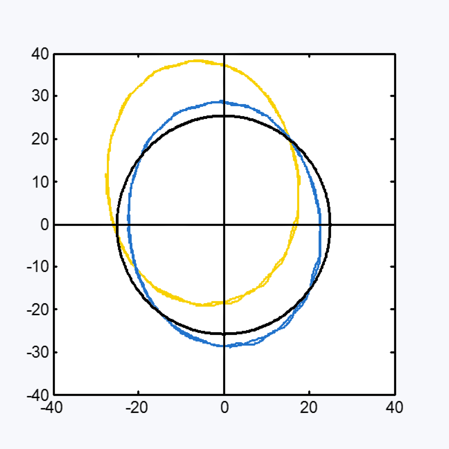 An actual compass calibration of an Aquadopp Current Profiler mounted 50 cm from a 10-tonne steel bell buoy