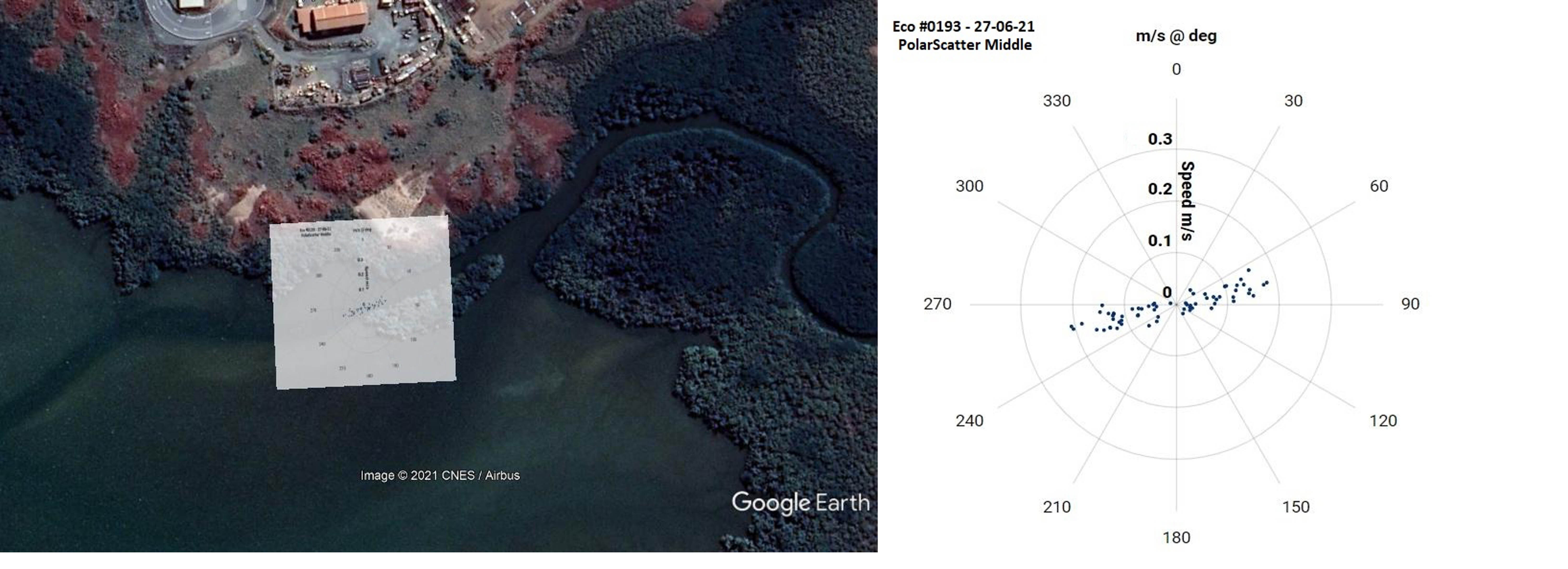 Eco location 2