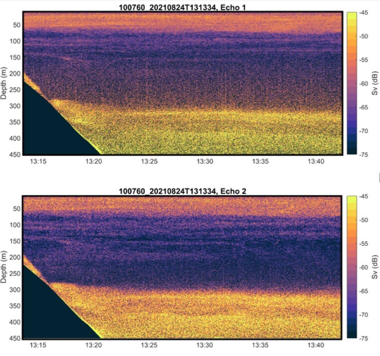 Figure 5 Transmit length