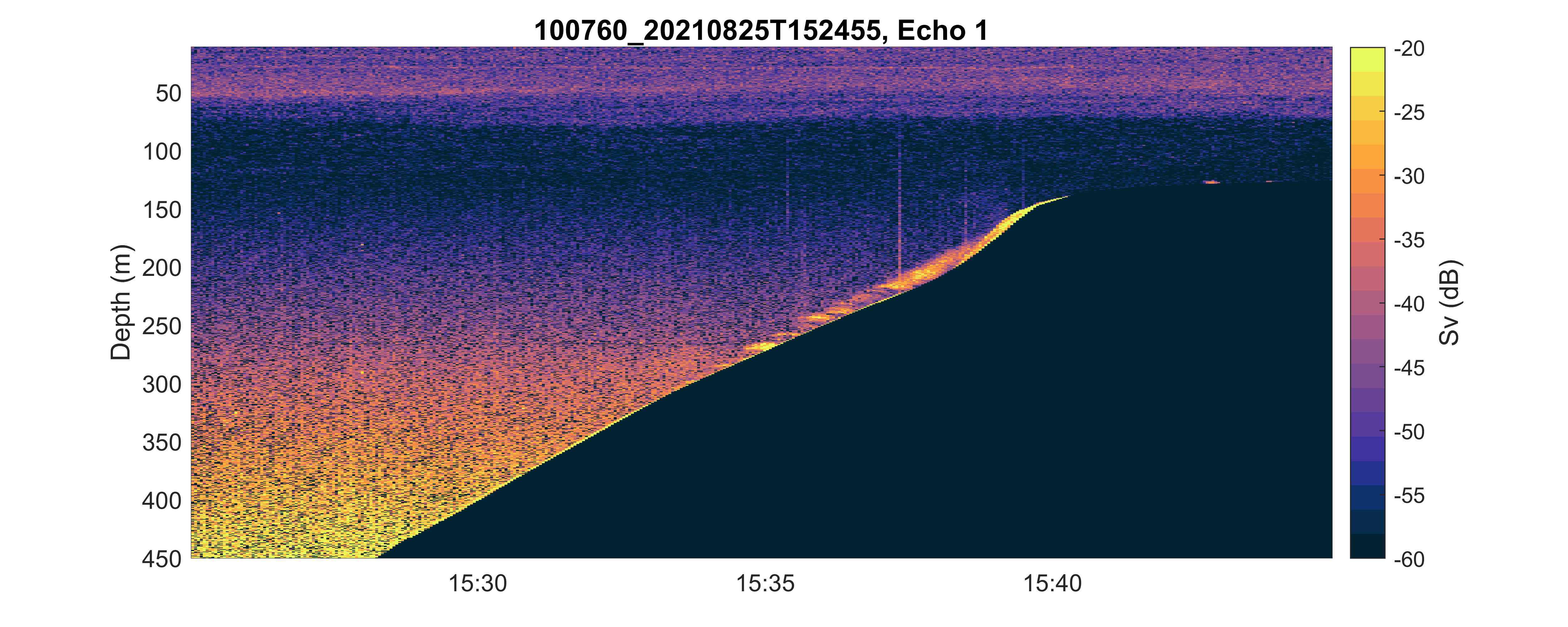 Figure 7 echosounder