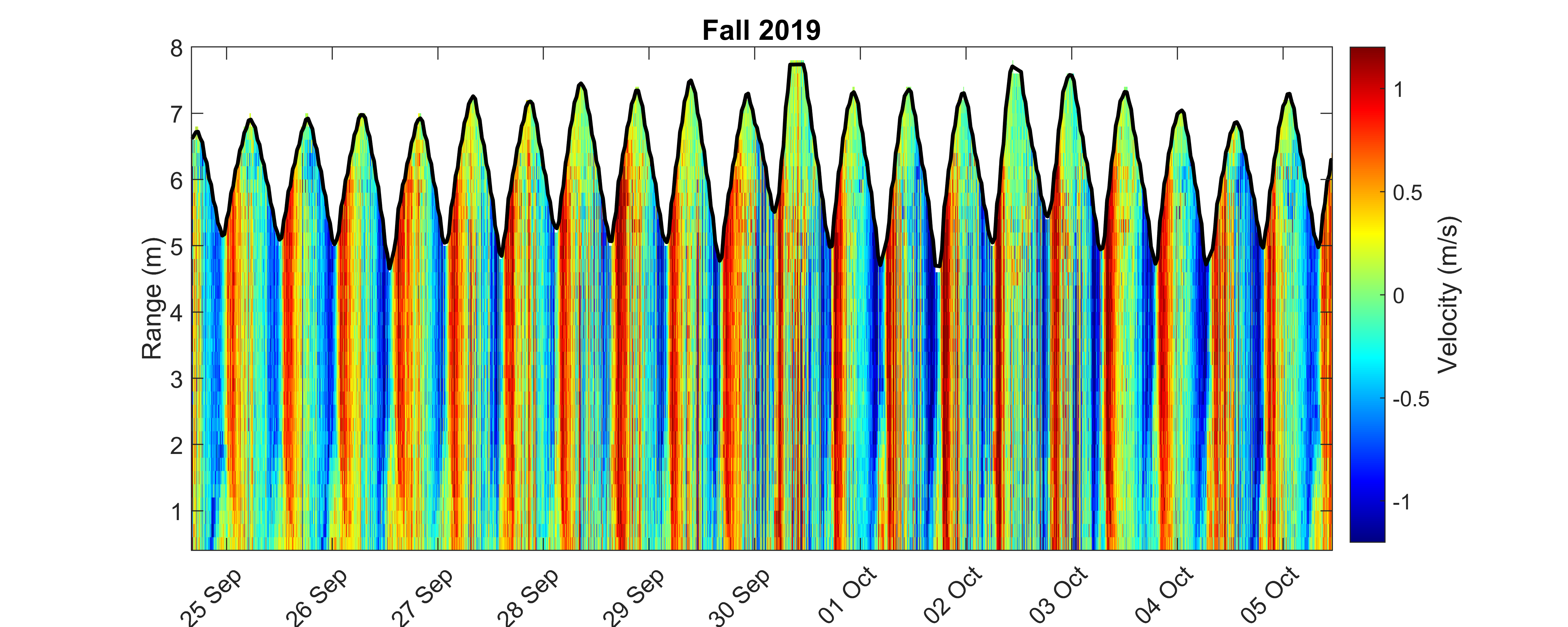 Figure5