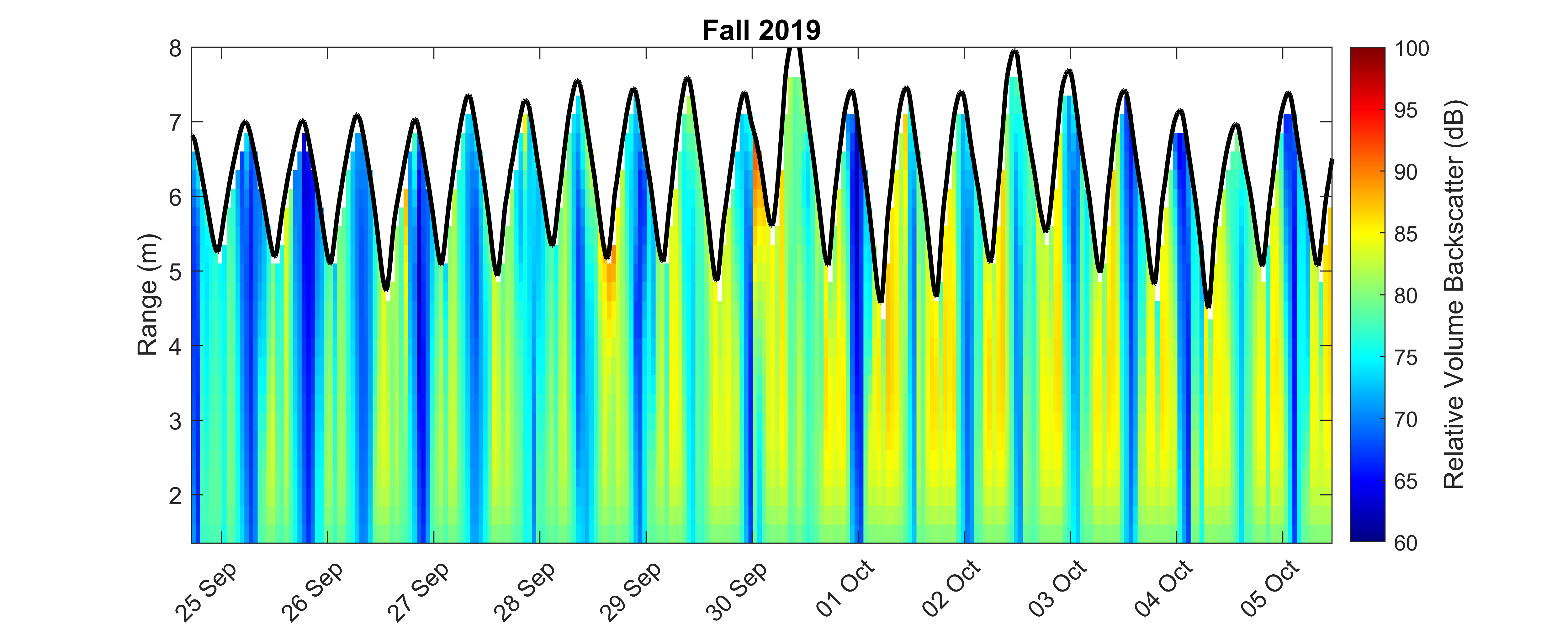 Figure6