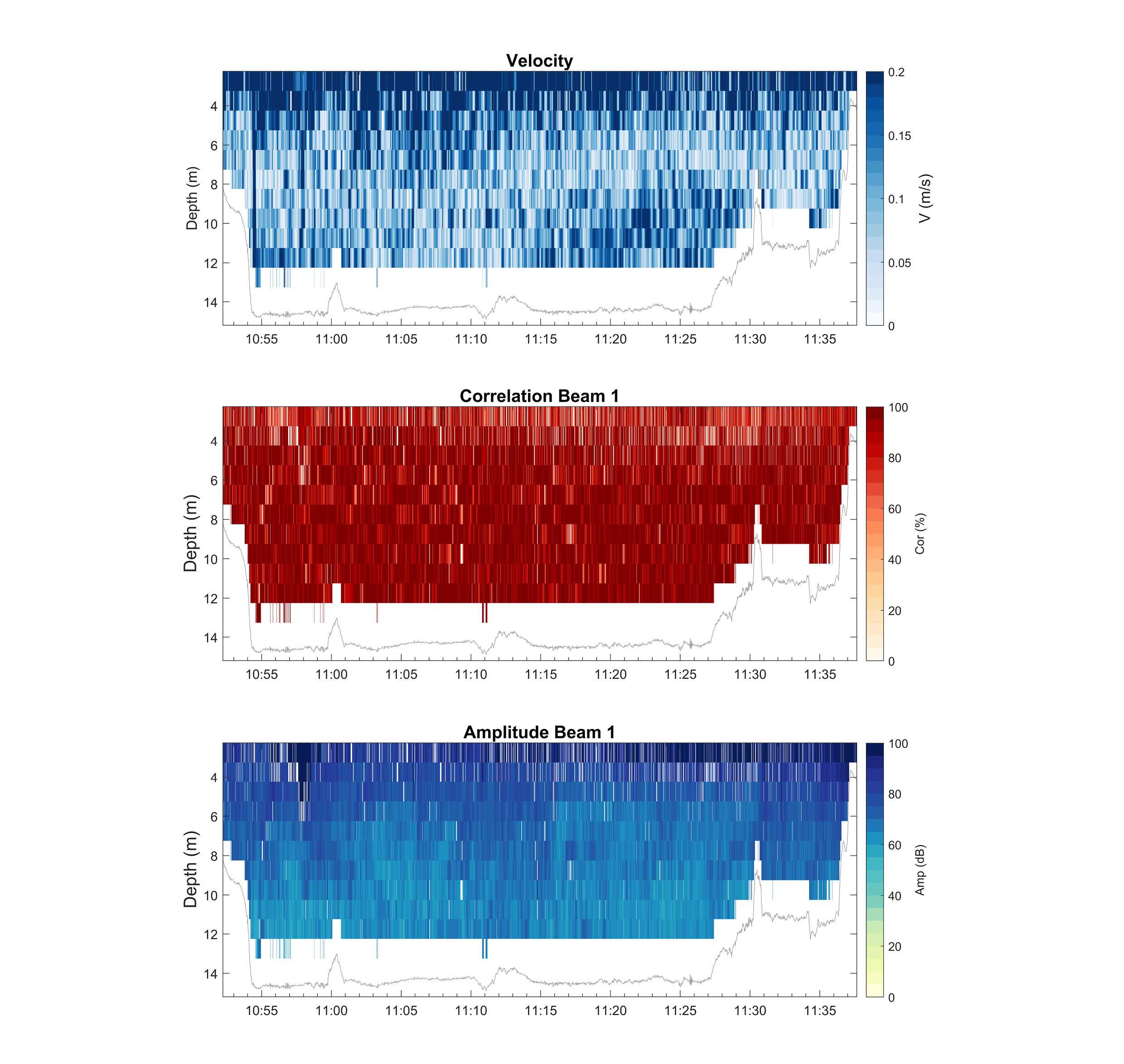 Graphs sigvm250 rev22