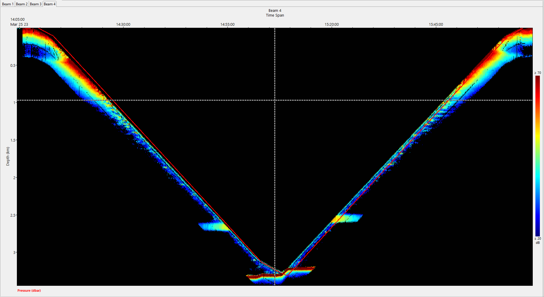 LADCP amp