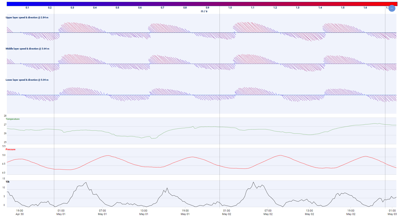 MMF Data Screenshot