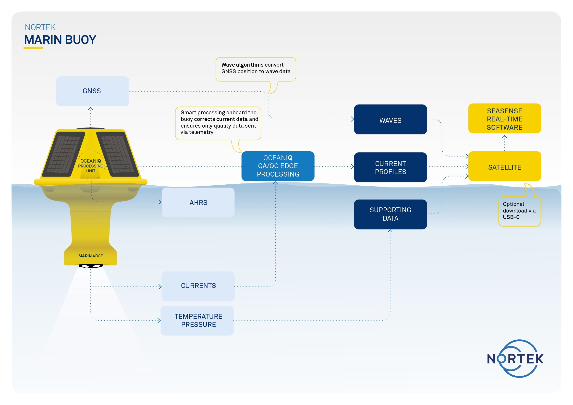 Marin flowchart Rev02