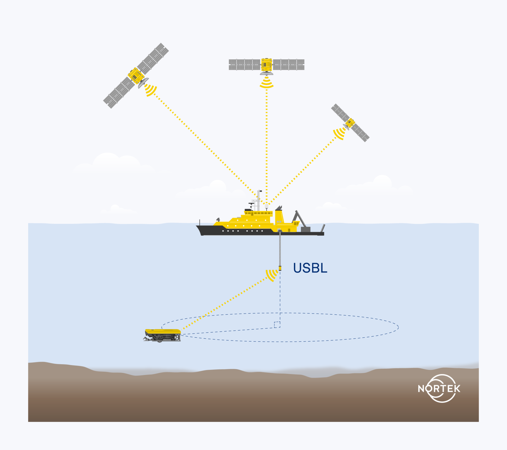 Nortek USBL