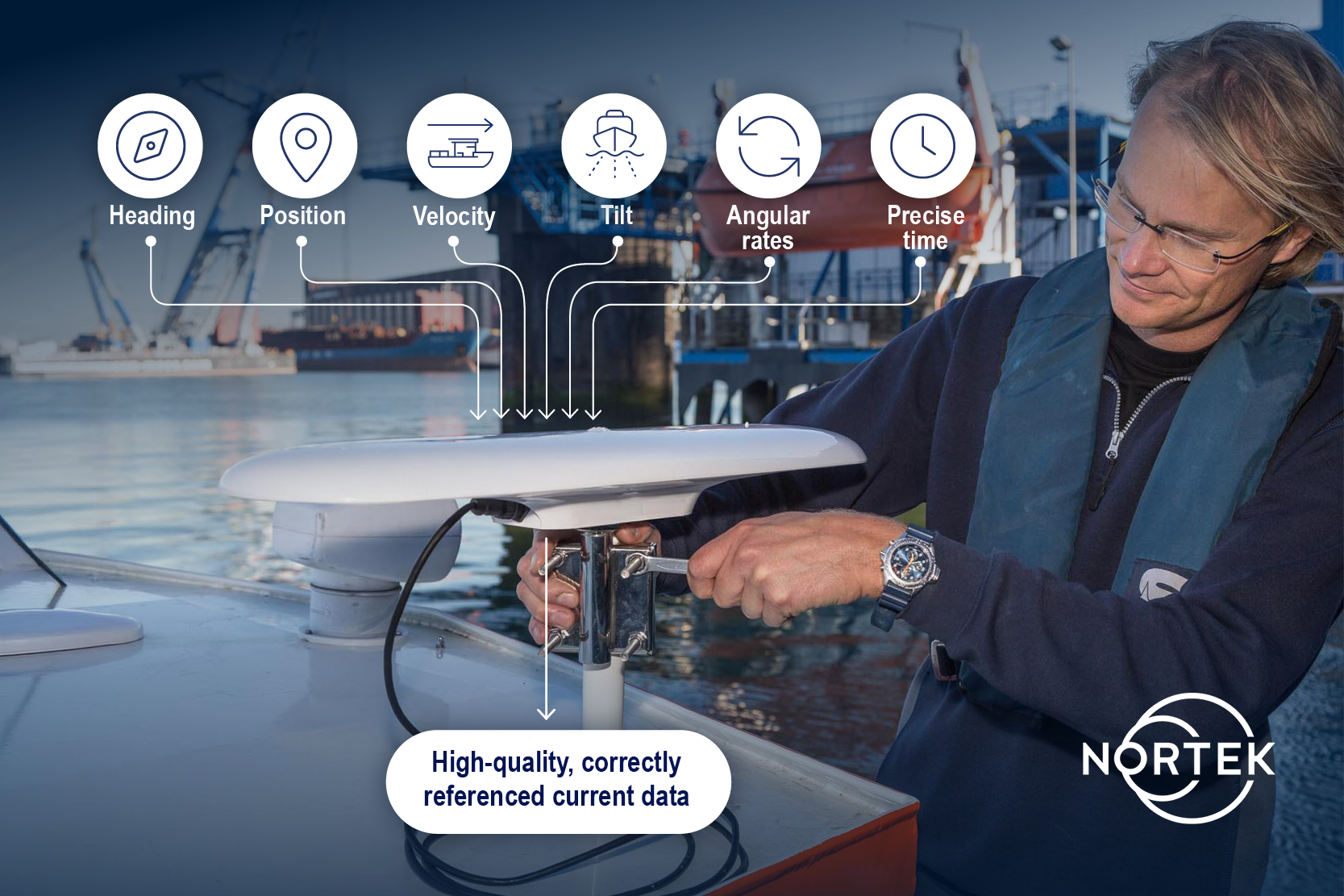 Nortek VM Coastal information stream