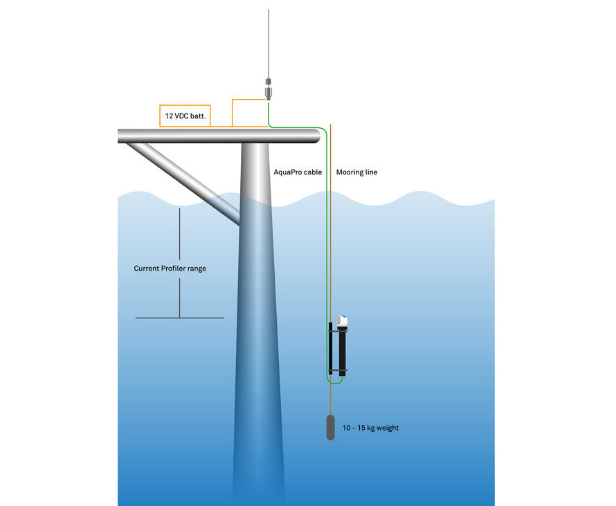 Online Platform ADCP illustration 02 3e386093e1098f67b7941dda1c65393c