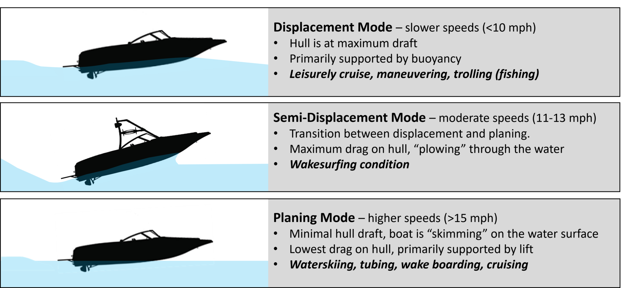 UMN Signature ADCP 3 Modes of boat operation
