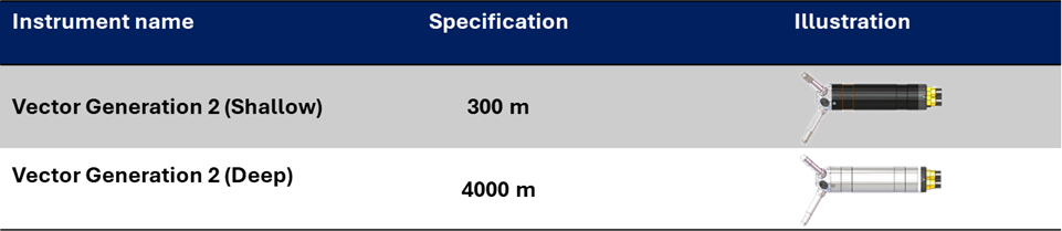 Vector comparison table