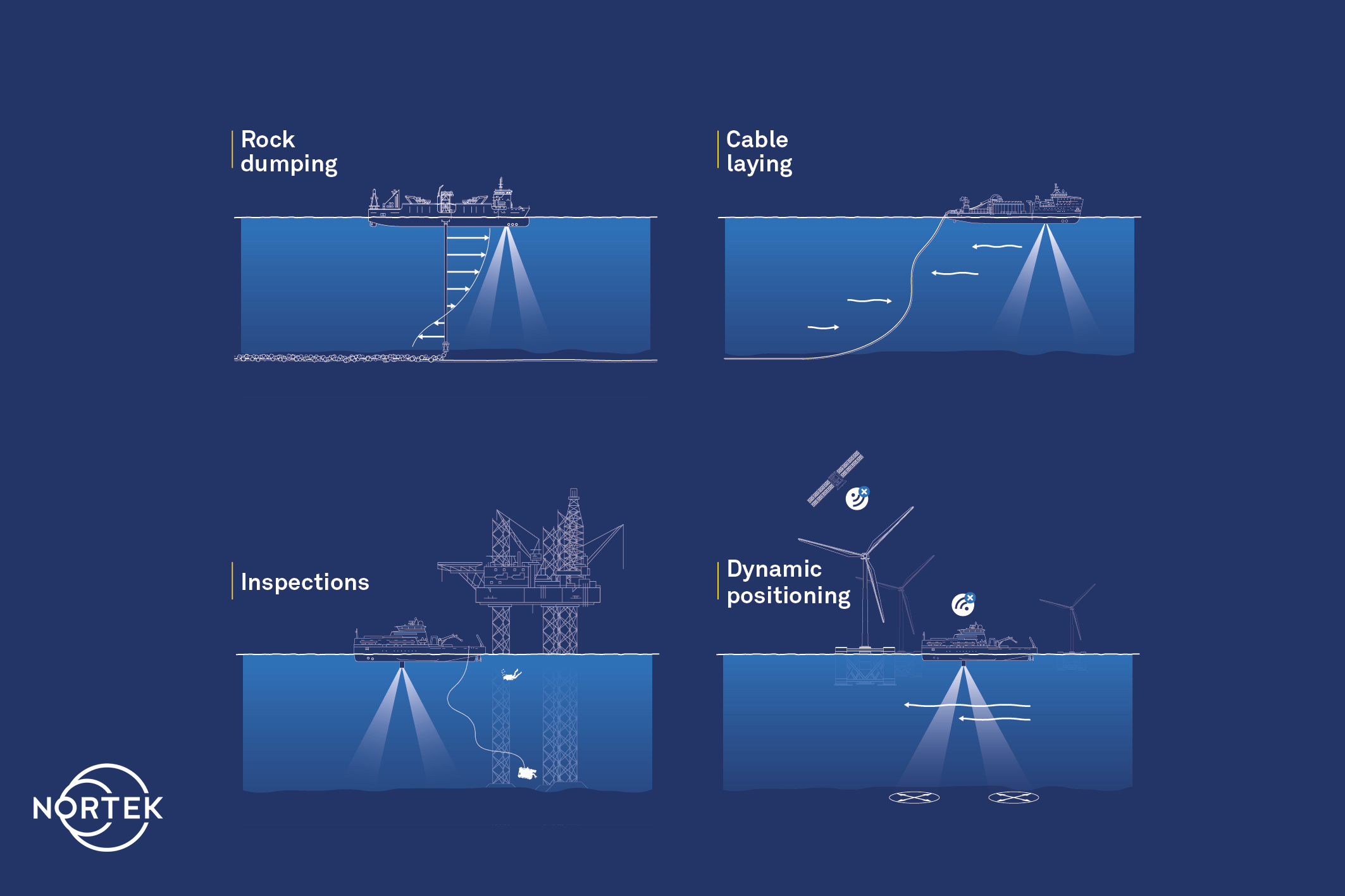 VM Operations Applications