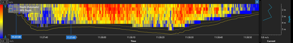 VM data screenshot