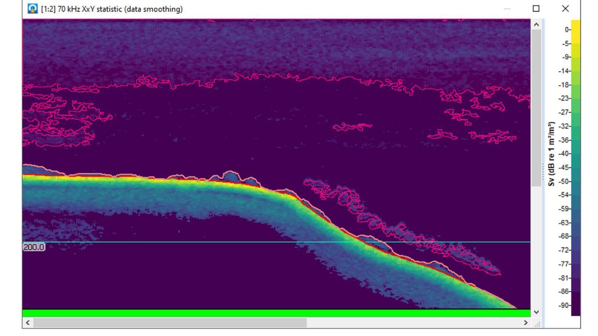 Nortek Exploring Mediterranean Sea waters with combined current…