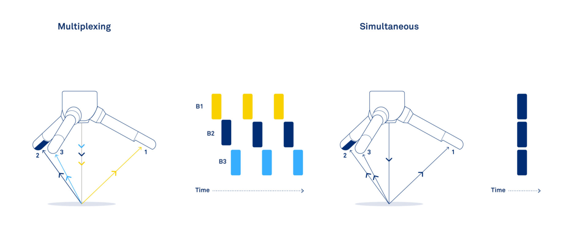 Nortek | Release Notes for the Vector Generation 2