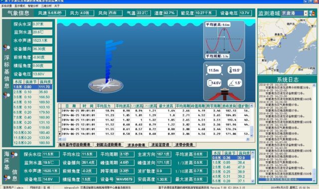 Wave, current and tide monitoring systems help Chinese vessels to safety