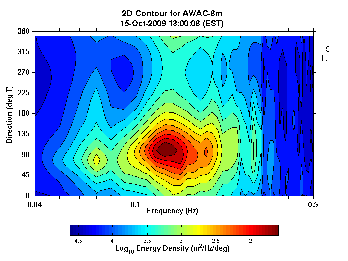 Contour2D Awac03