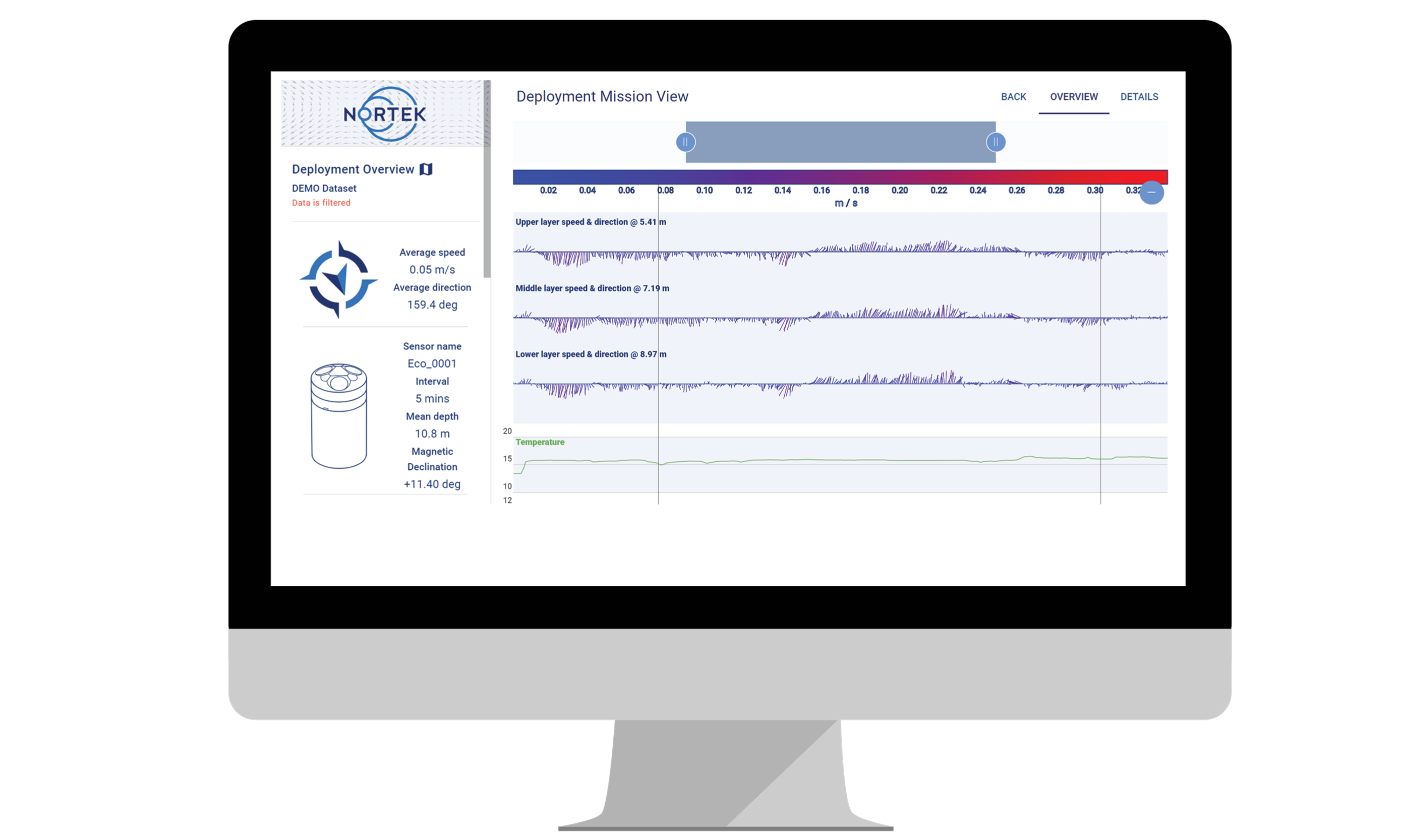 Data with background