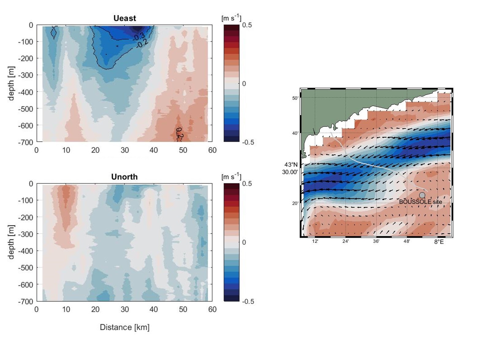 Fig4 current