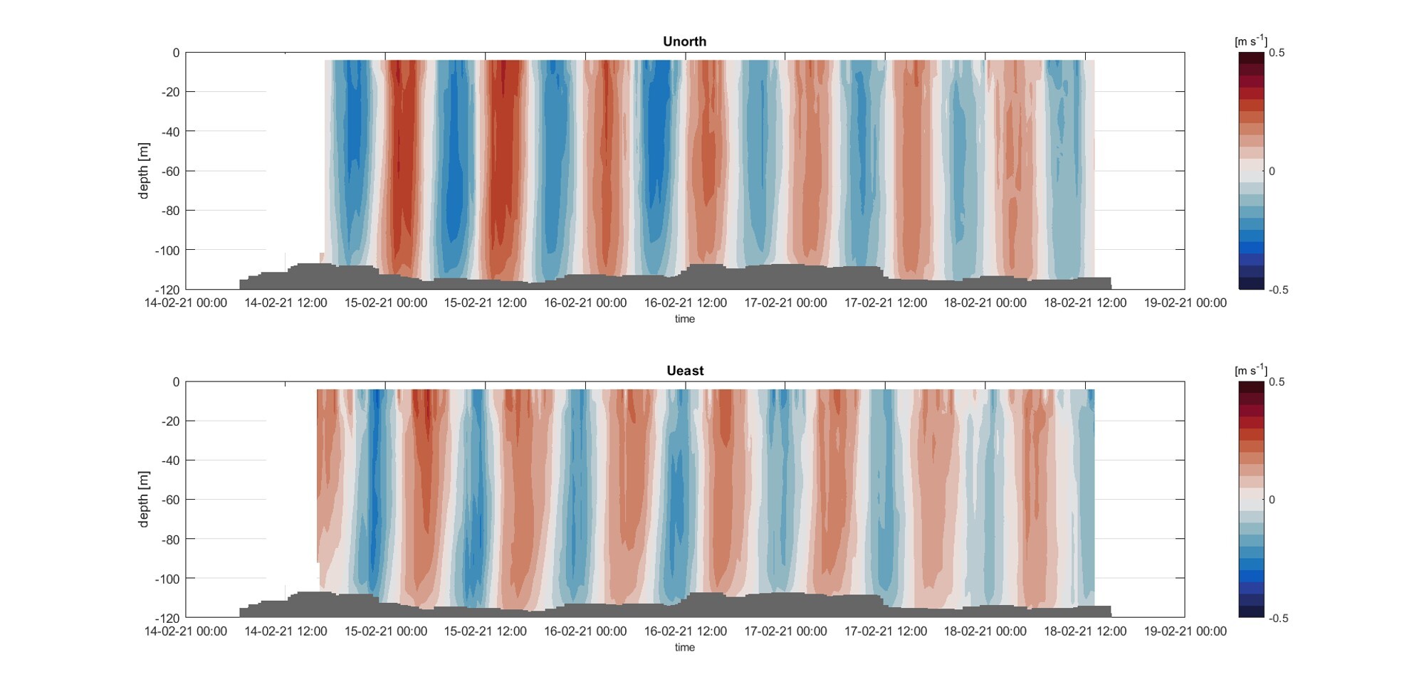 Fig6 current tide