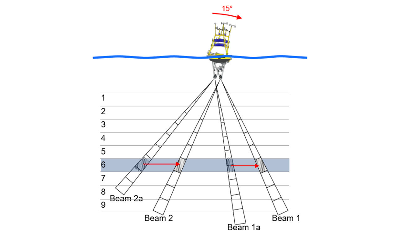 Surface Buoy