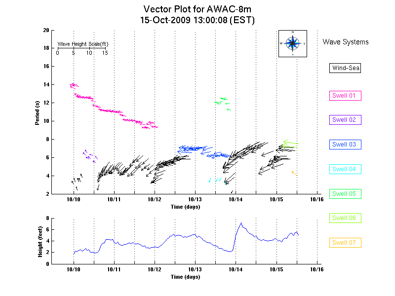 Wave Vector Awac03